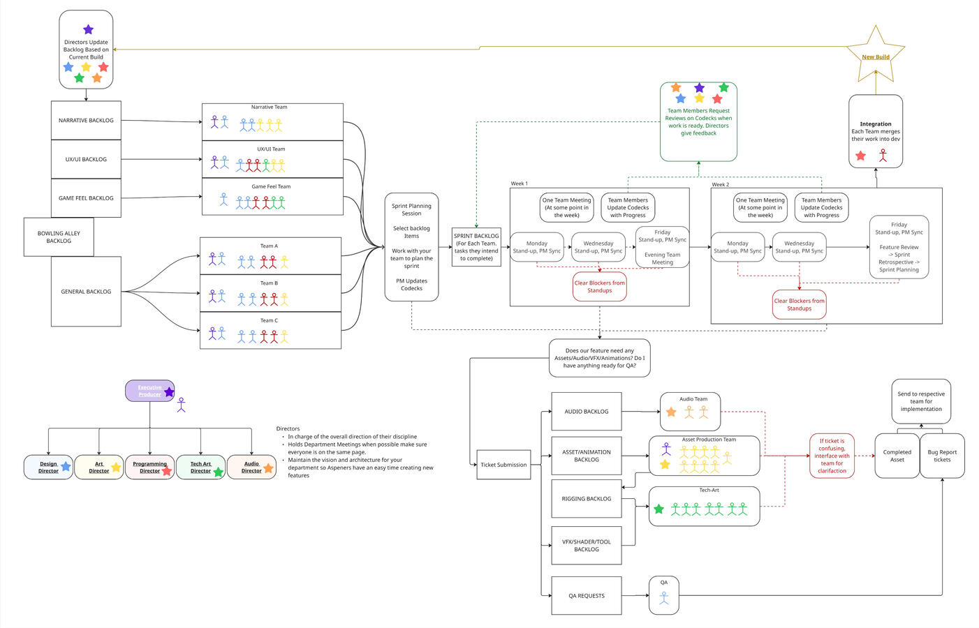 Current Aspen System
