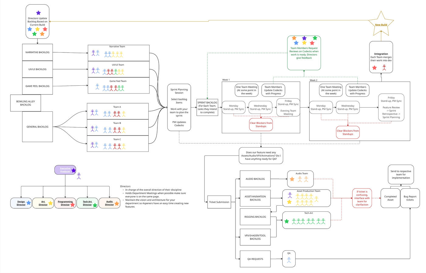 Current Aspen System
