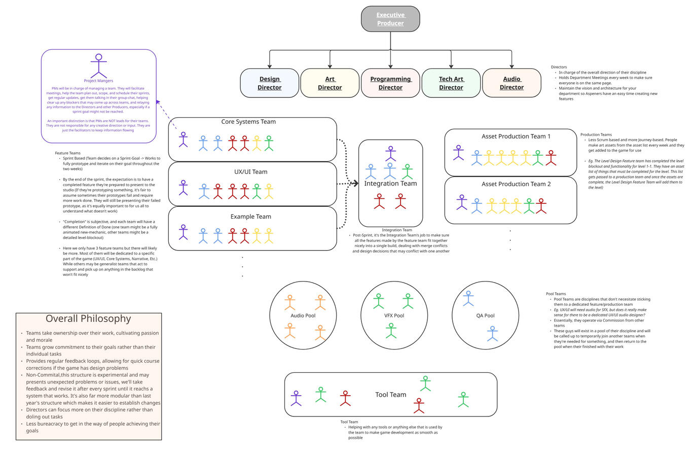Proposed New System (Mages Framework Inspired)