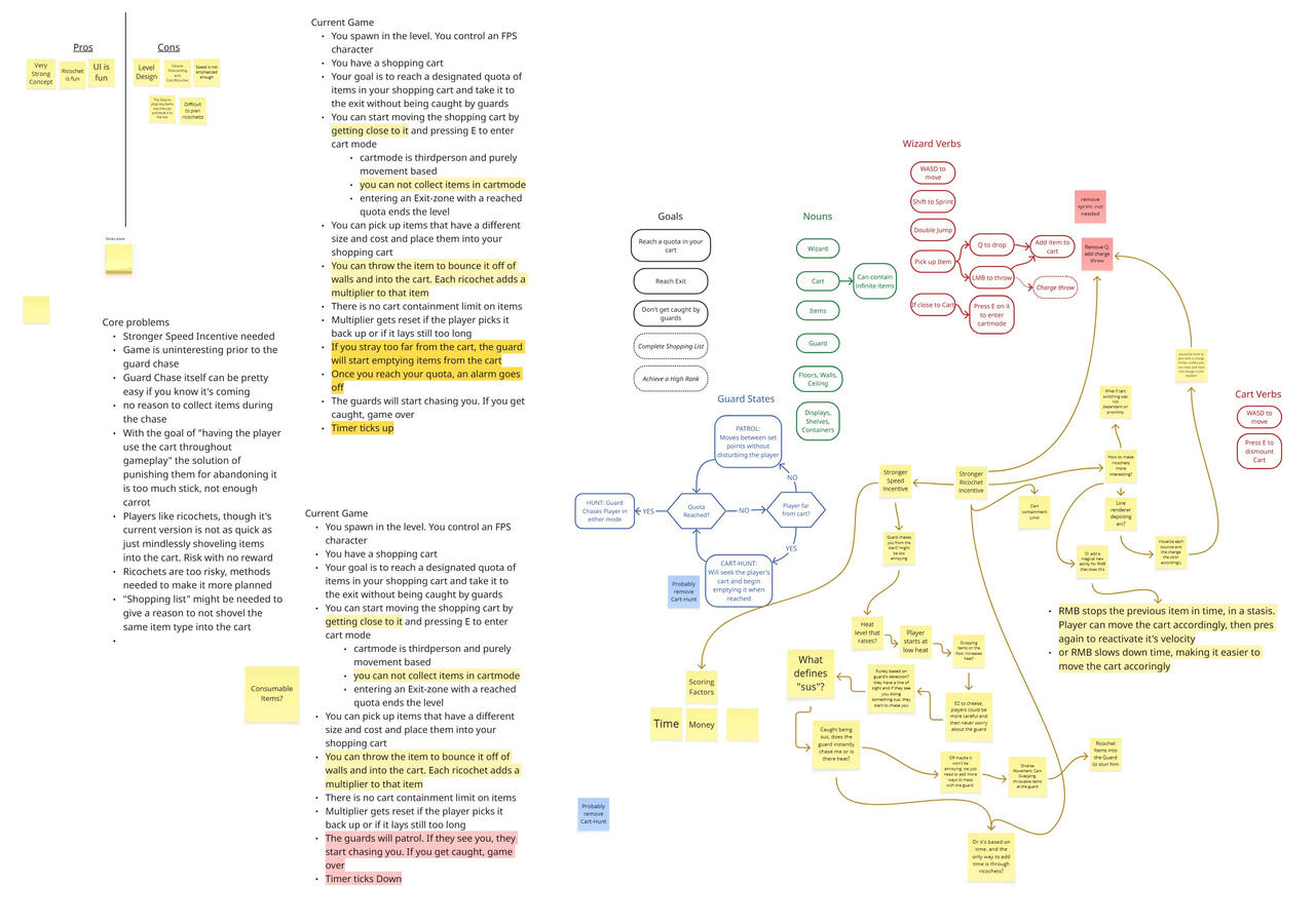 "Kleptomancy" Brainstorm
