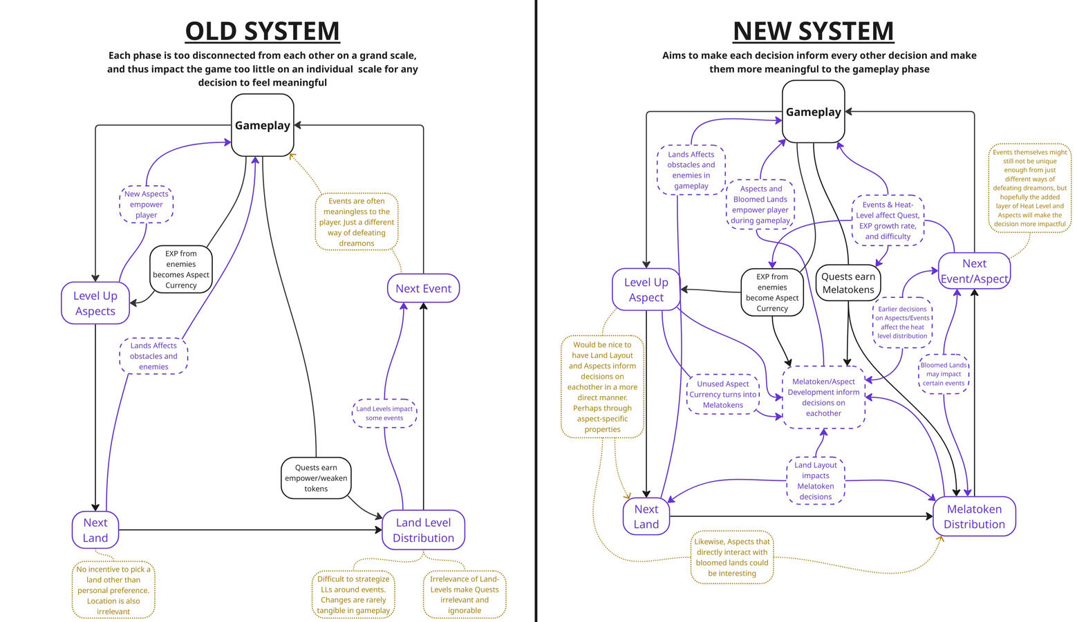 "Dreamscape" Redesign Proposal